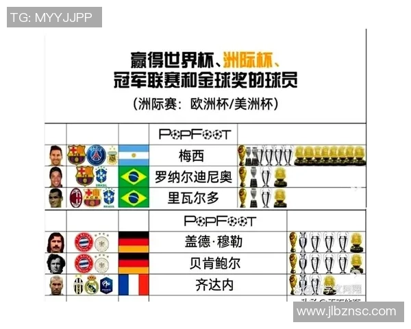 媒体评选足球历史十大传奇球星榜单盘点与回顾